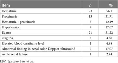 Clinical features of renal damage associated with Epstein-Barr virus infection in children